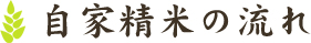 自家精米の流れ
